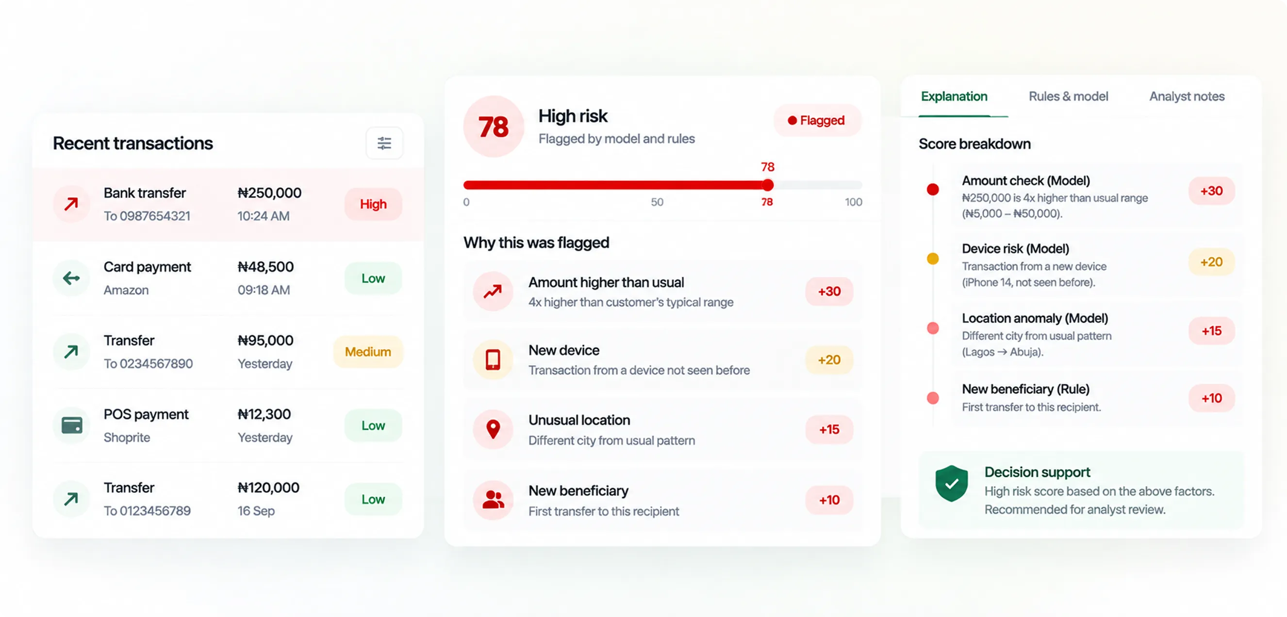 A risk assessment showing the signals behind a transaction decision